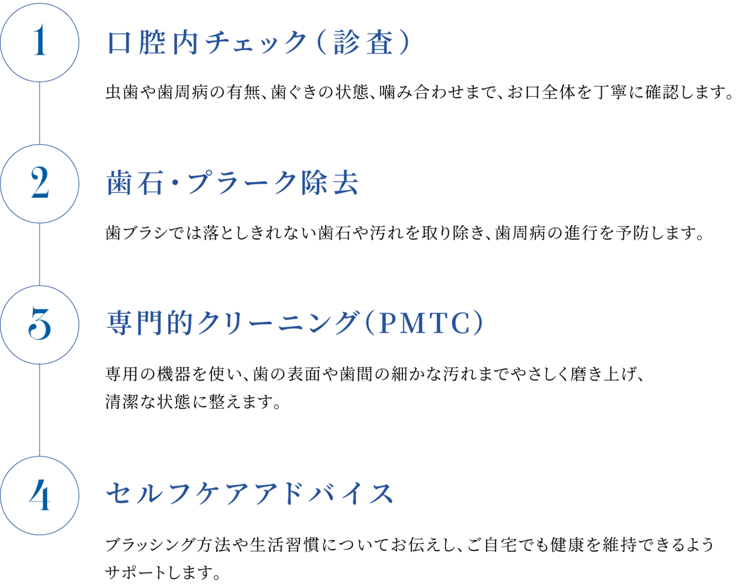 定期検診・メンテナンスの流れ
