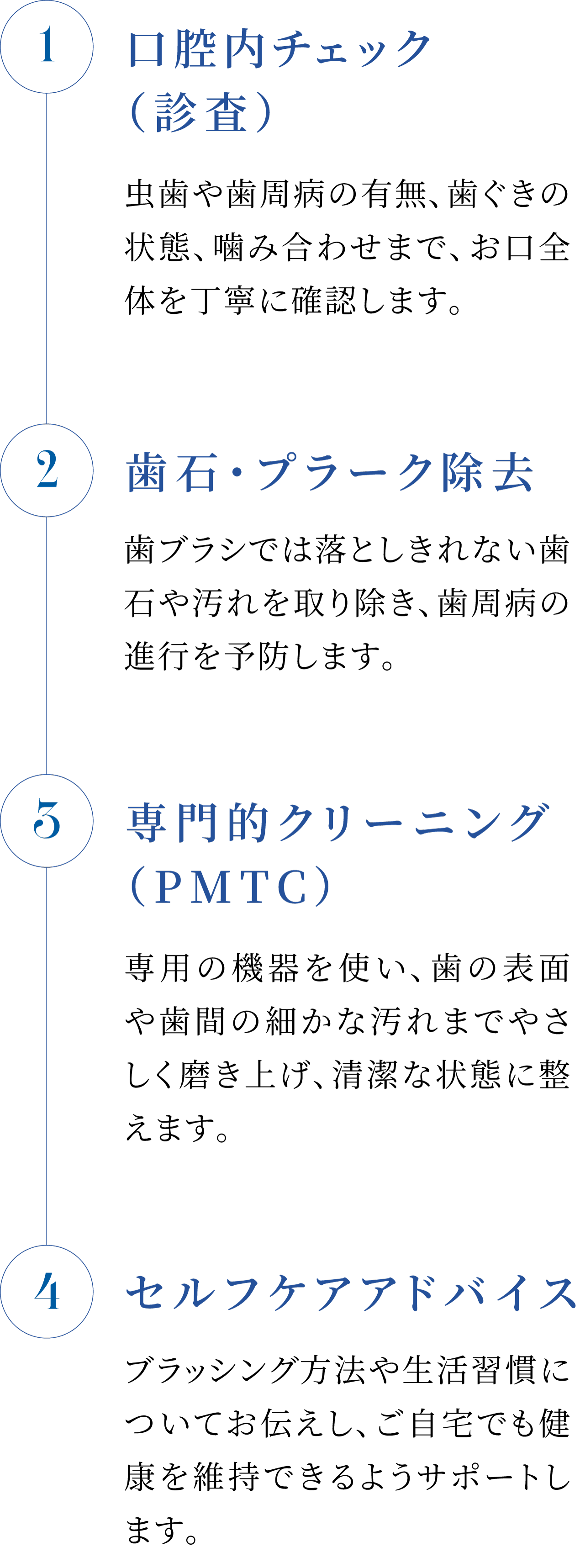 定期検診・メンテナンスの流れ