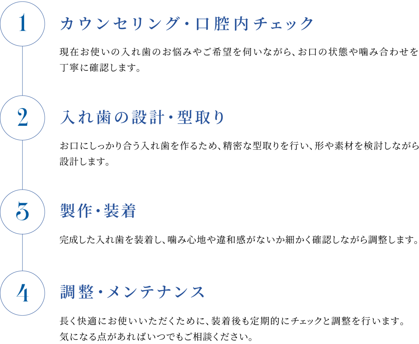 入れ歯治療の流れ