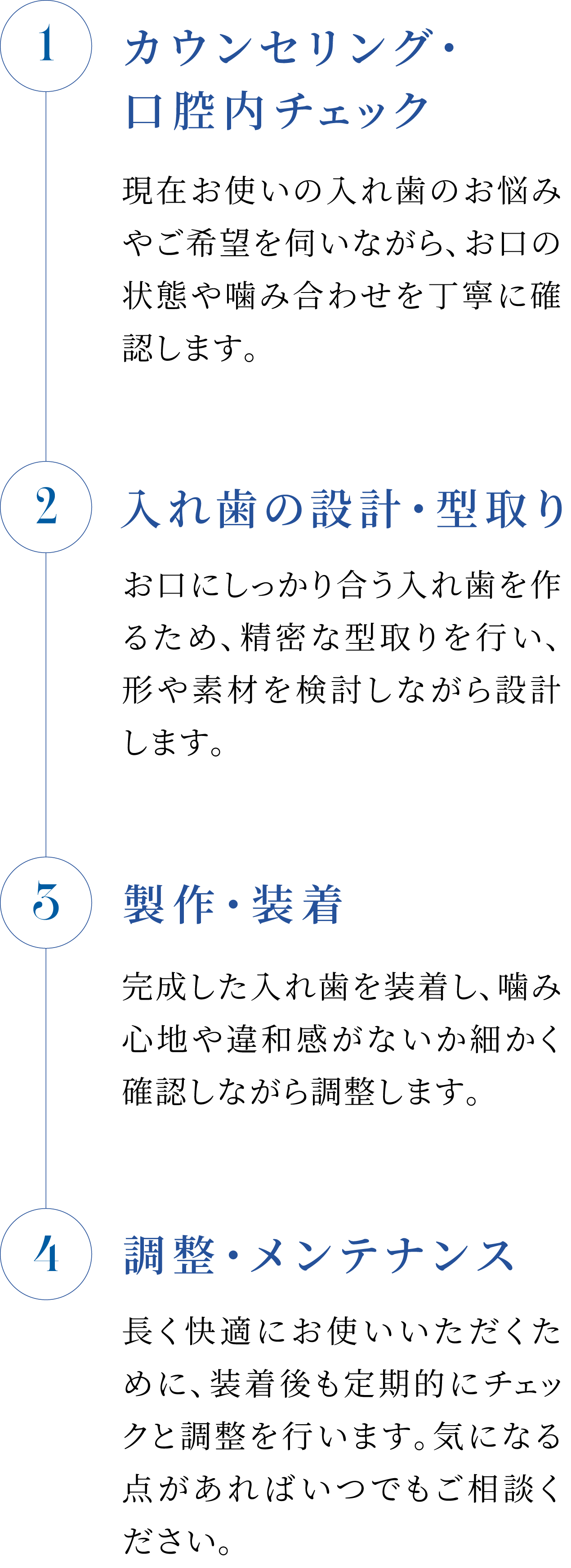 入れ歯治療の流れ