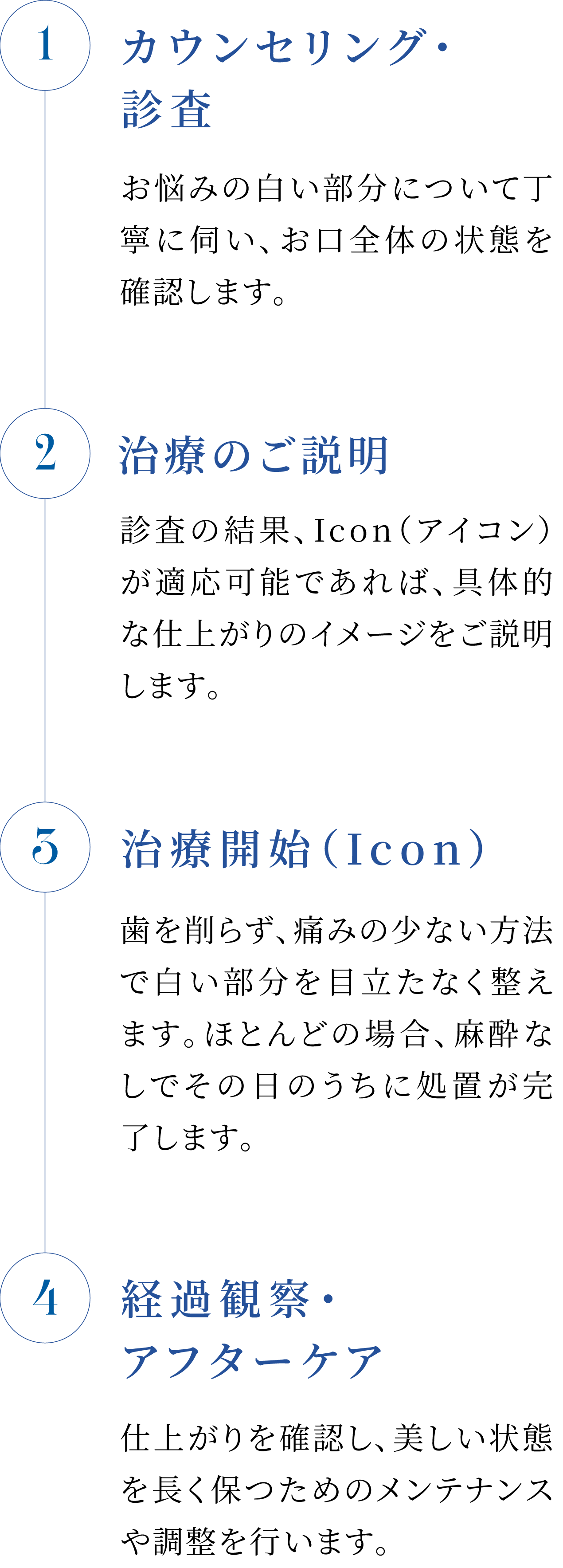 ホワイトスポット治療の流れ