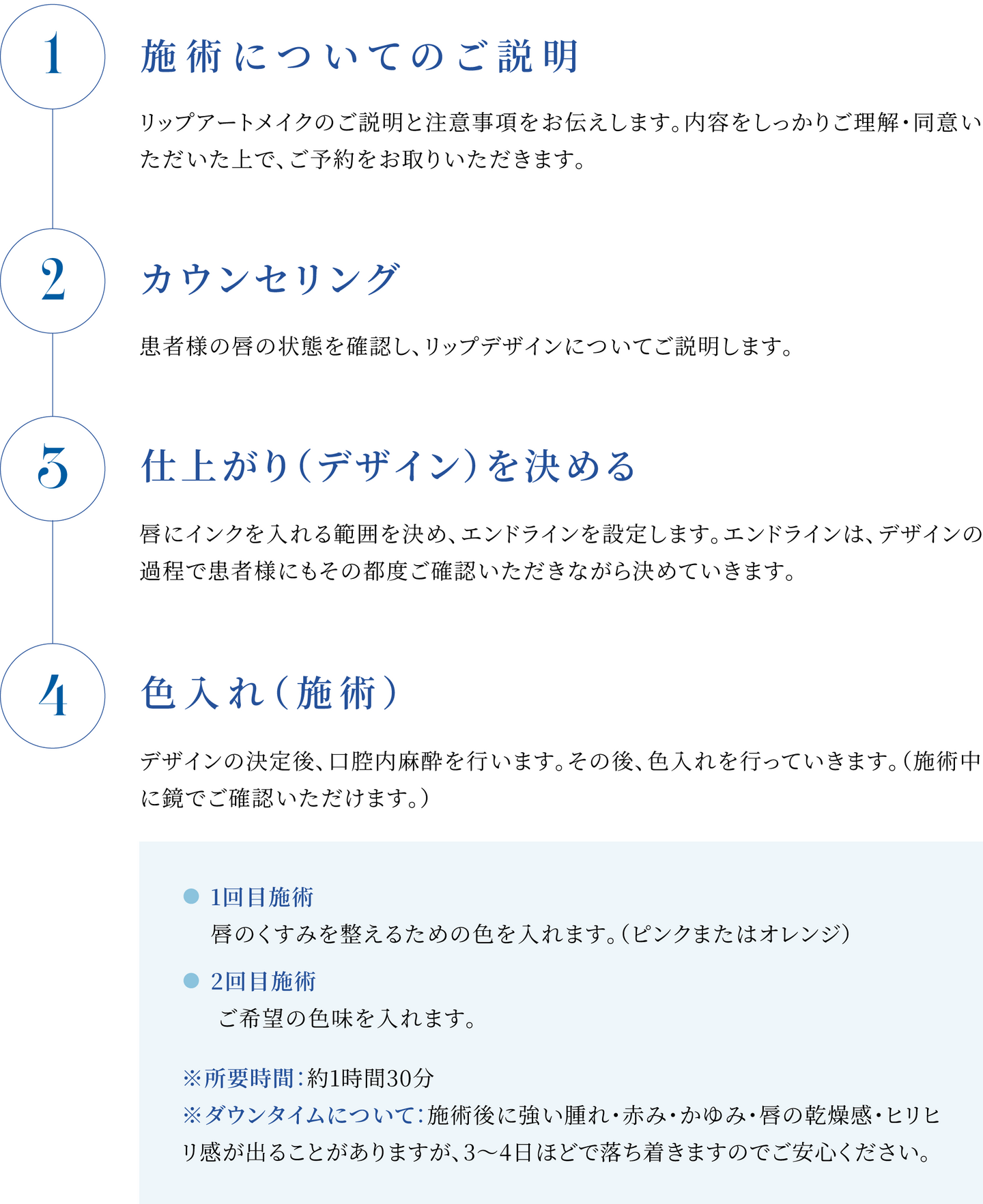 リップアートメイク 施術の流れ