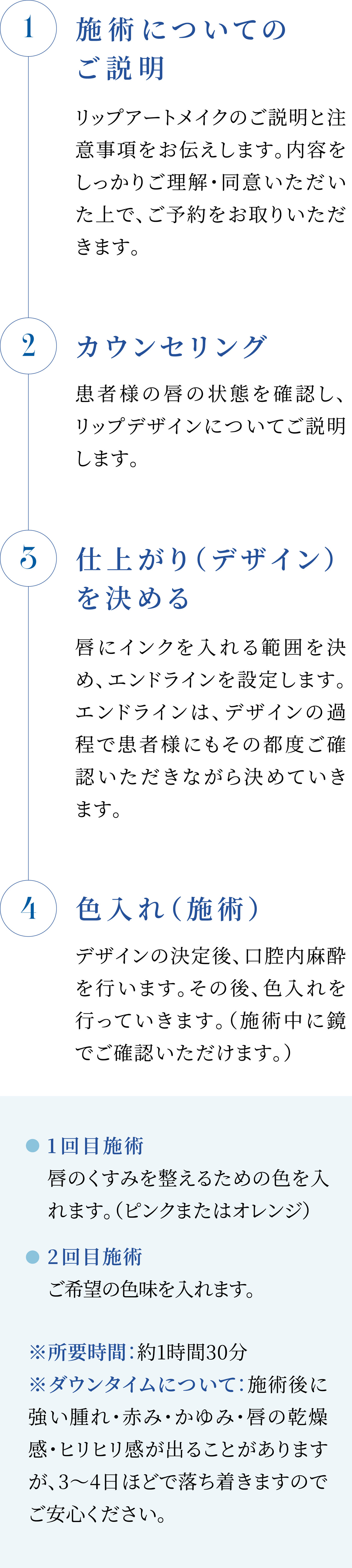 リップアートメイク 施術の流れ